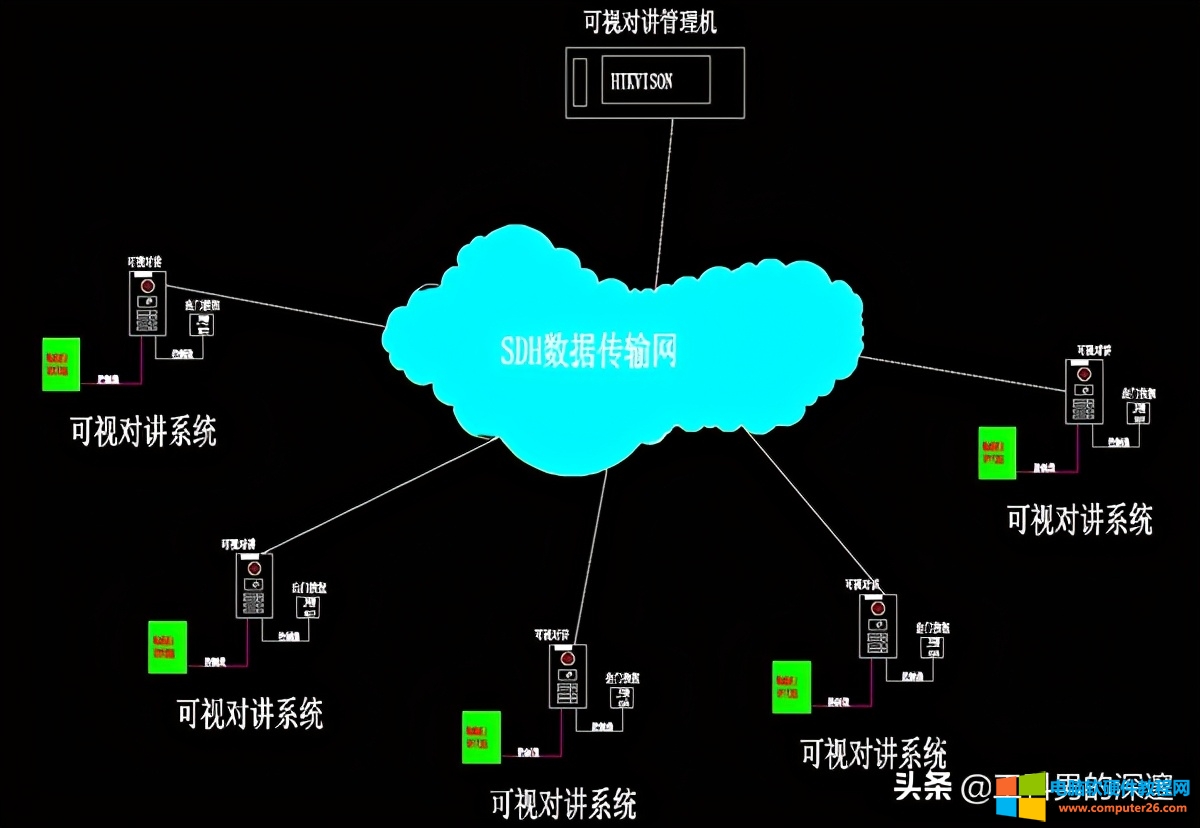 无人值守变电站的技术和设备