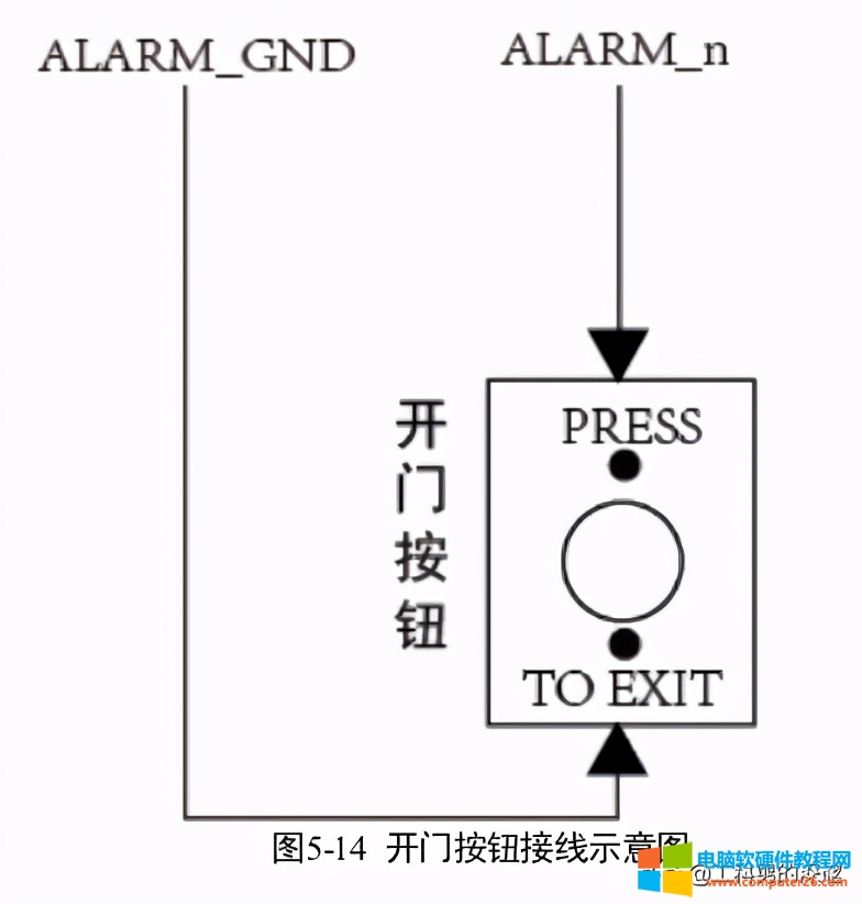 无人值守变电站的技术和设备