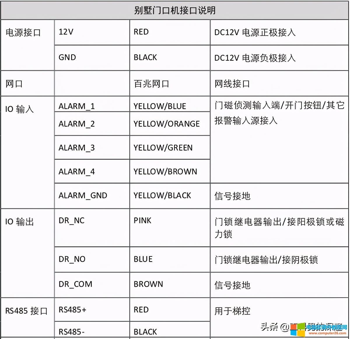 无人值守变电站的技术和设备