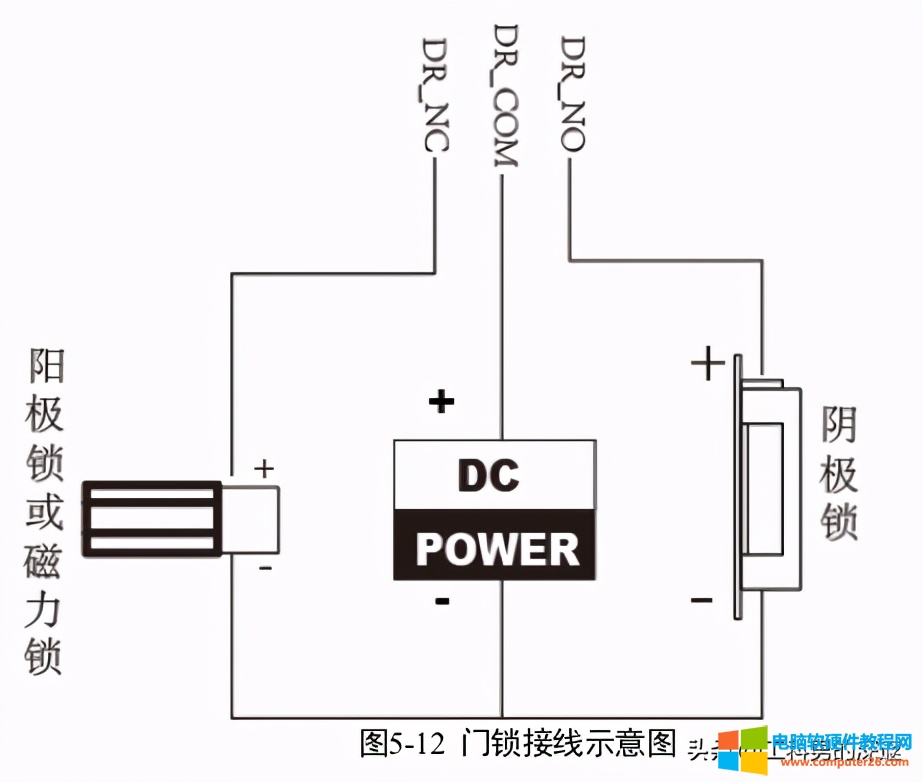 无人值守变电站的技术和设备