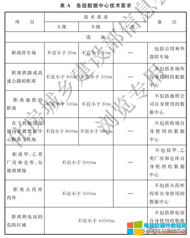 信息机房建设标准