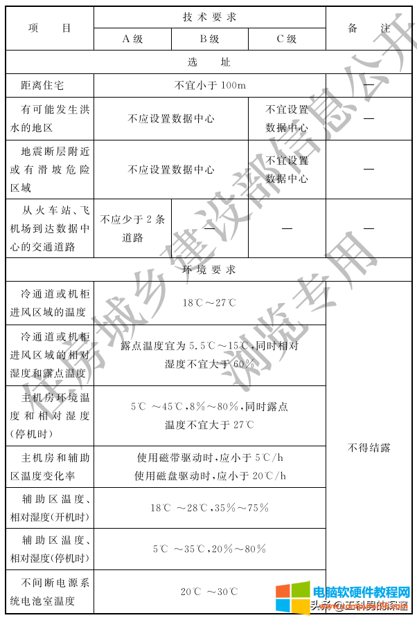 信息机房建设标准