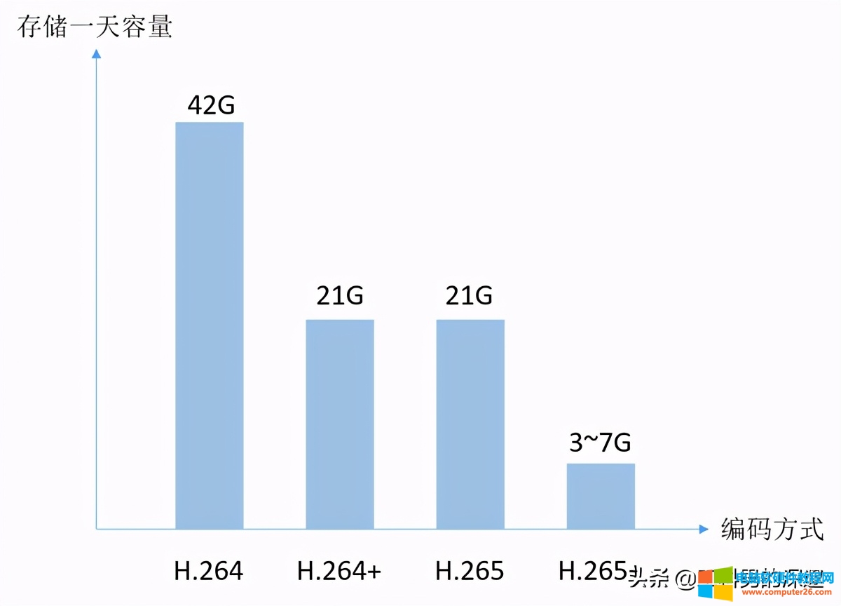 选监控摄像头怎么选