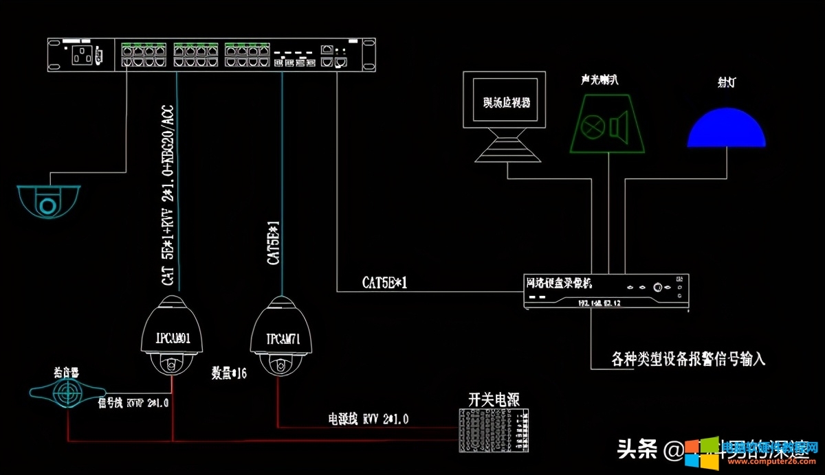 报警系统如何与监控系统联动