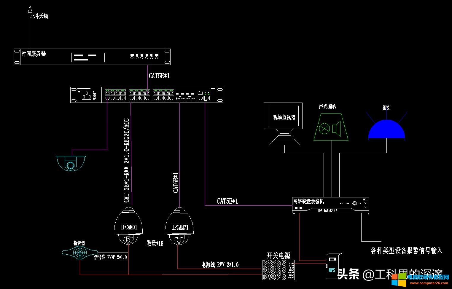 搭建ntp时间服务器