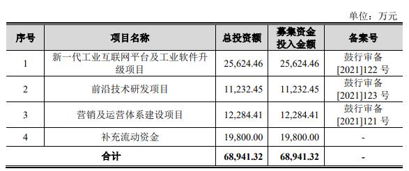 朗坤智慧终止科创板IPO