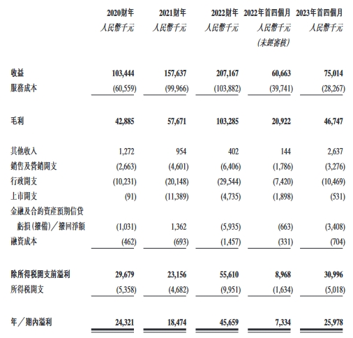 华视集团控股港股首日涨55.77% 募资净额7210万港元