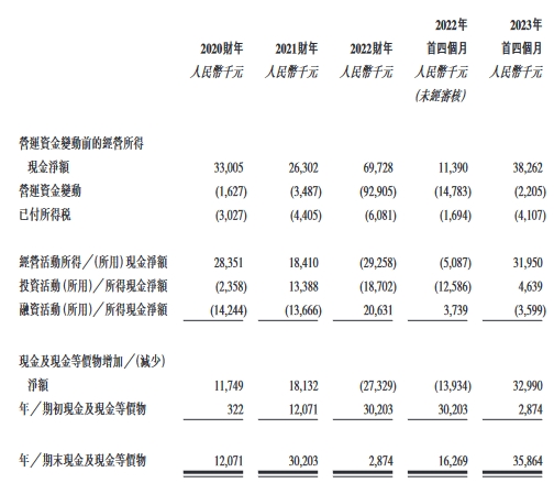 华视集团控股港股首日涨55.77% 募资净额7210万港元