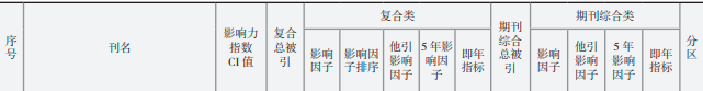 2023年度会计审计类学术期刊影响力排行榜发布