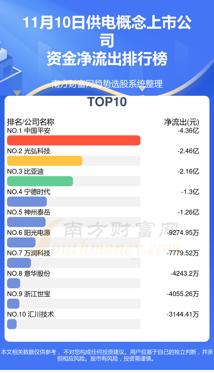 11月10日资金流向一览