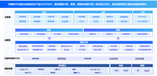 智算未来 中国电子云CECSTACK V5一体化算力平台正式发布！