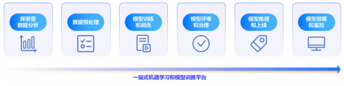 智算未来 中国电子云CECSTACK V5一体化算力平台正式发布！