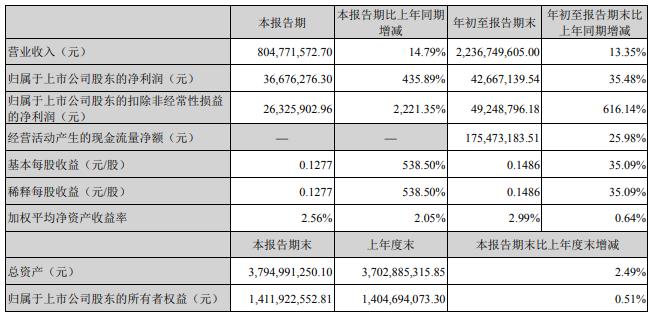 凯中精密拟定增募资不超2.8亿元 股价跌4.28%