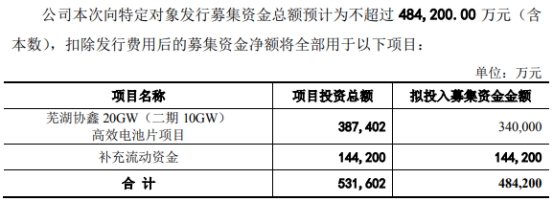 协鑫集成定增募不超48.4亿获深交所通过 申万宏源建功