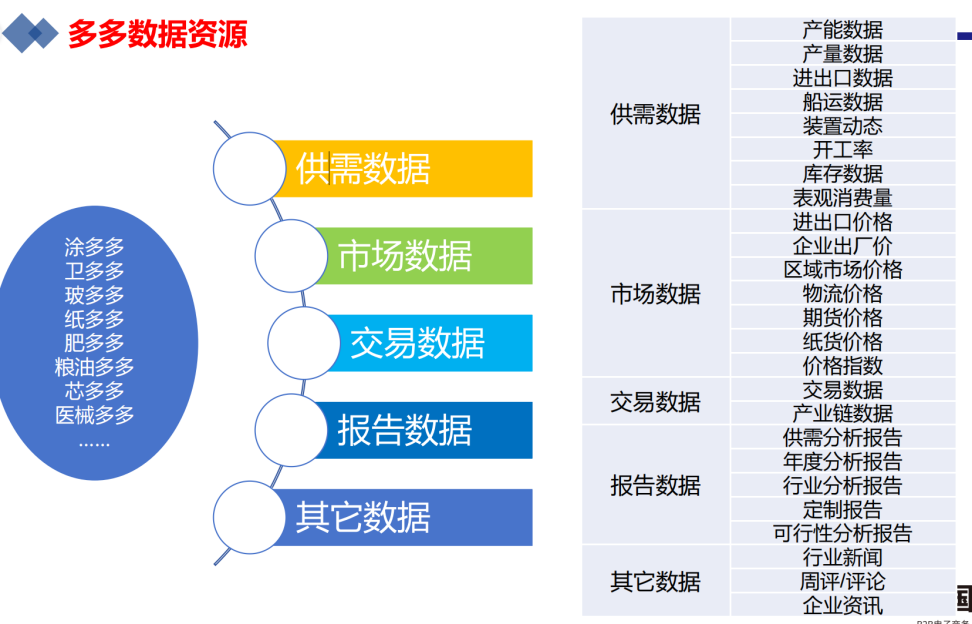 国联股份的跨境电商逻辑：深度供应链出海