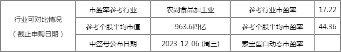 IPO速递