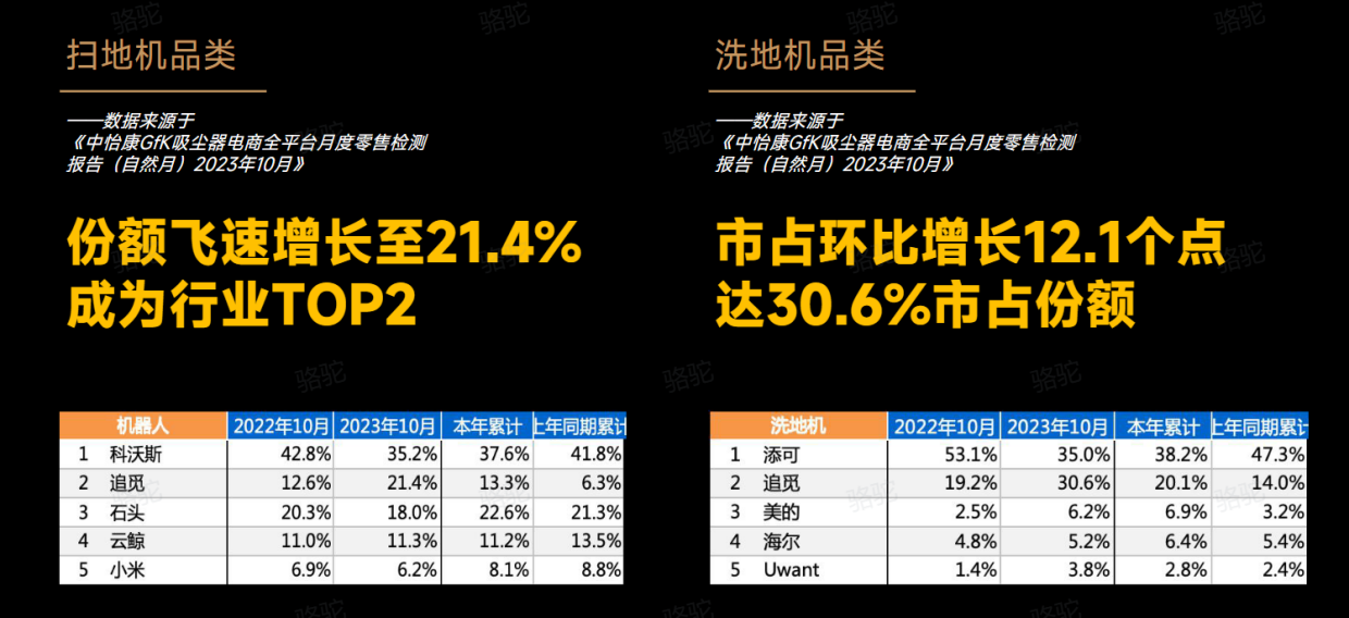 机器人技术复用，给追觅百亿成绩单助了一“臂”之力