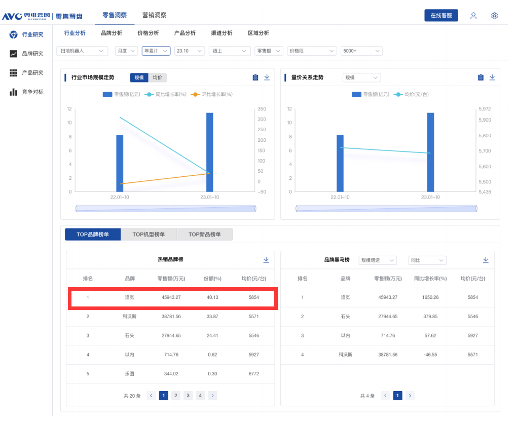 机器人技术复用，给追觅百亿成绩单助了一“臂”之力