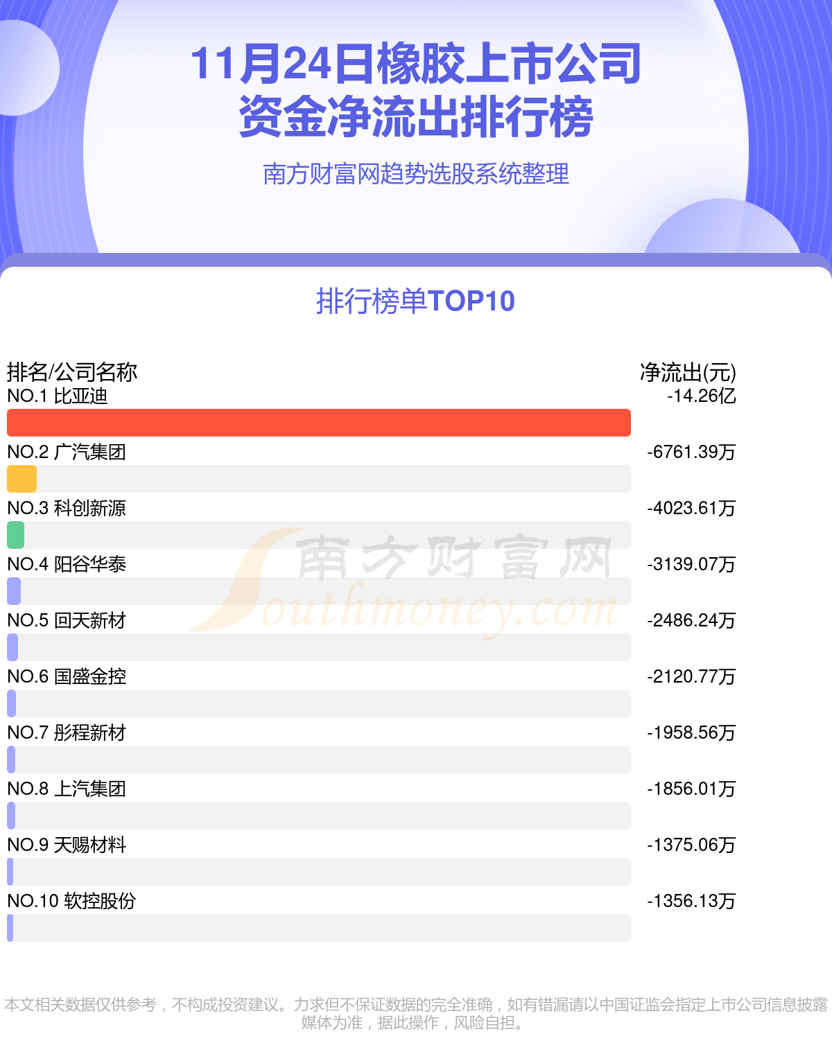 11月24日资金流向查询（橡胶上市公司）