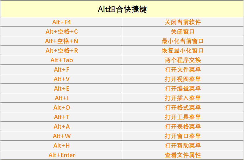 办公系统快捷键