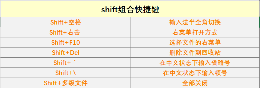 办公系统快捷键