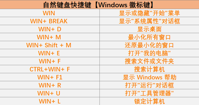 电脑办公用的快捷键都有哪些?