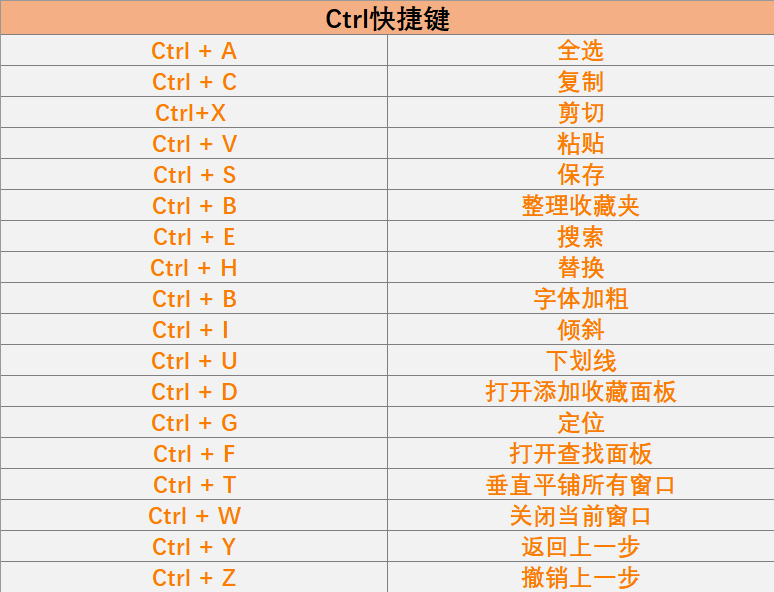 电脑办公用的快捷键都有哪些?