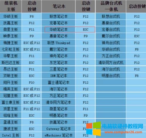 电脑如何装双系统win10和linux