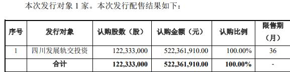 2018年8亿交易易主后 新筑股份第2度向股东要募资还贷