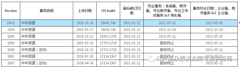 安装windows10错误代码0x80072F8F