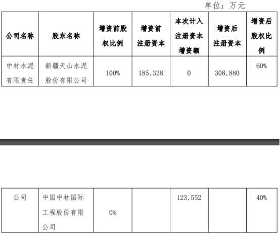 天山股份与中材国际拟82亿元增资中材水泥