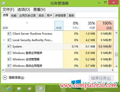 nt kernel system