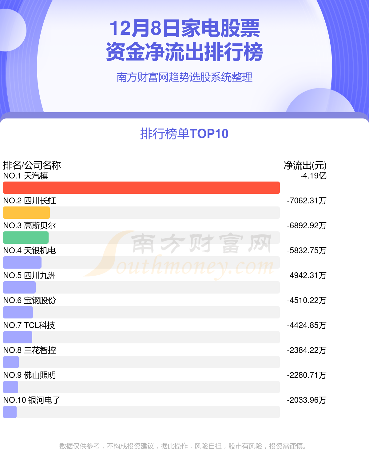 【资金流向】12月8日家电股票资金流向一览