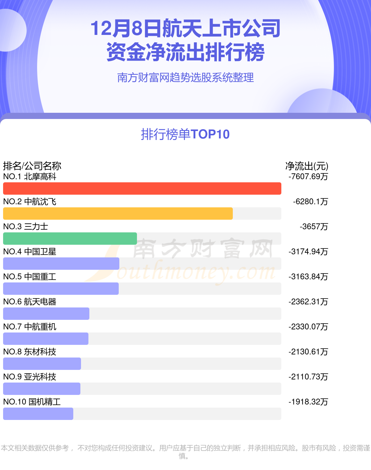 12月8日资金流向追踪（航天上市公司）