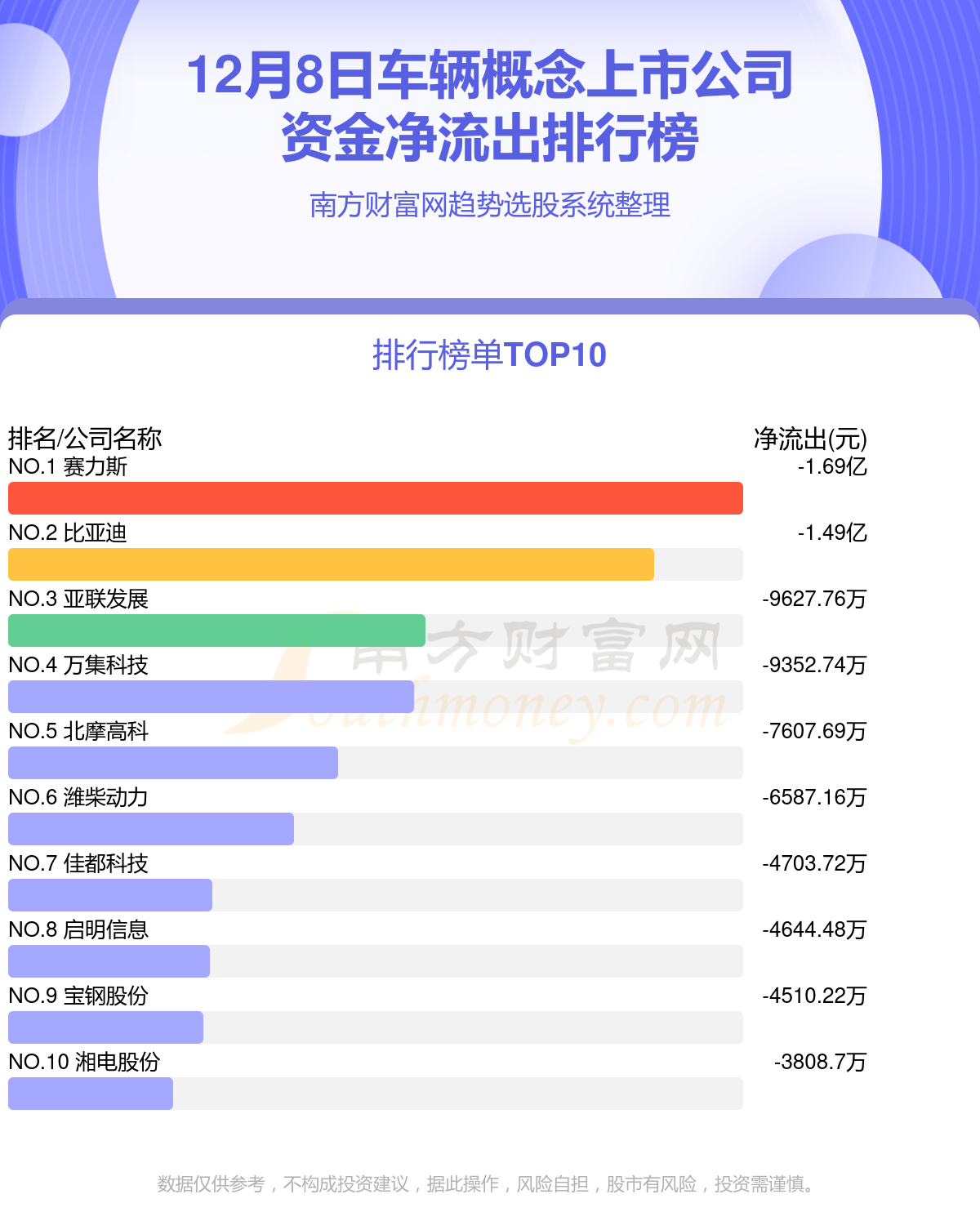 12月8日资金流向统计：车辆概念上市公司资金流向查询