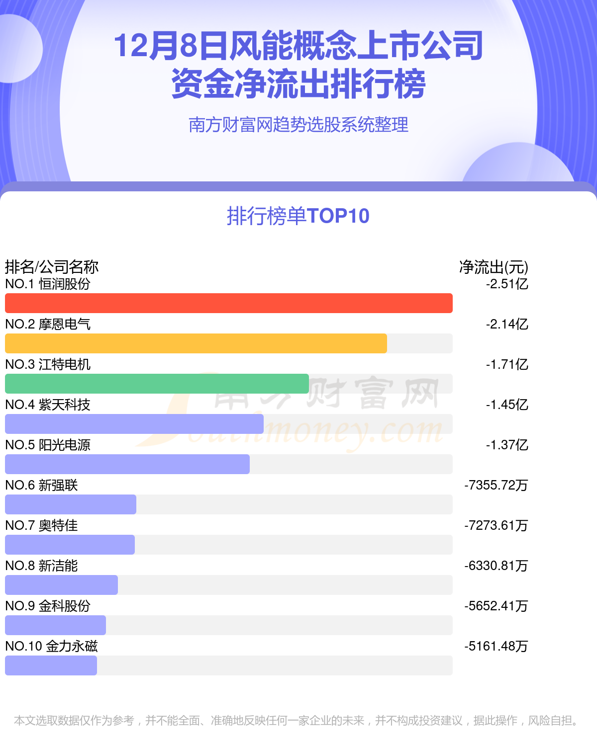 资金流向追踪：12月8日风能概念上市公司资金流向查询