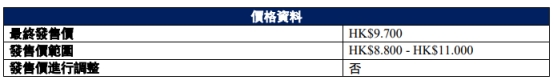 燕之屋港股上市首日平收 募资净额2.56亿港元