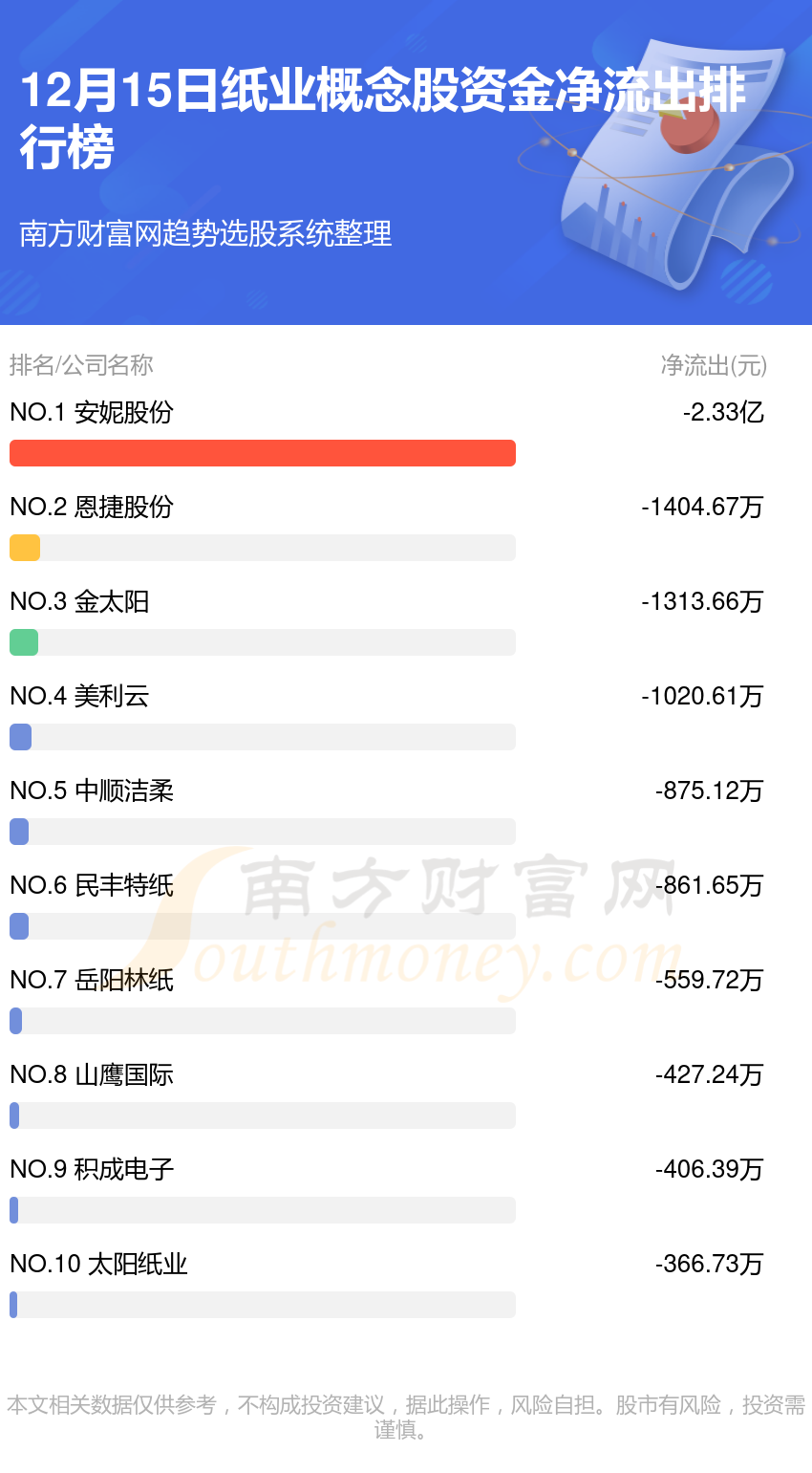 纸业概念股-12月15日资金流向一览