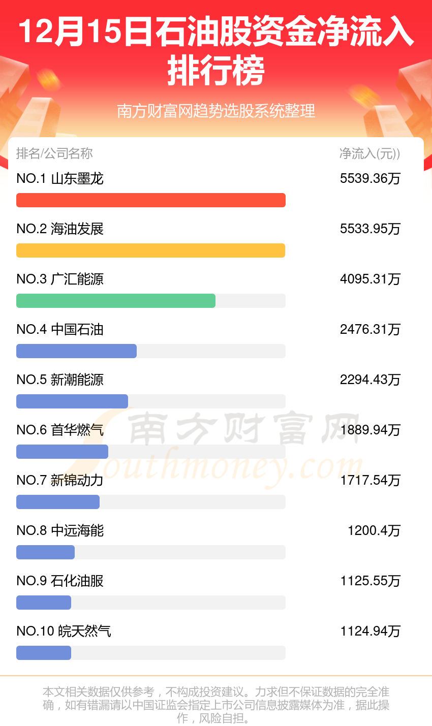 12月15日资金流向