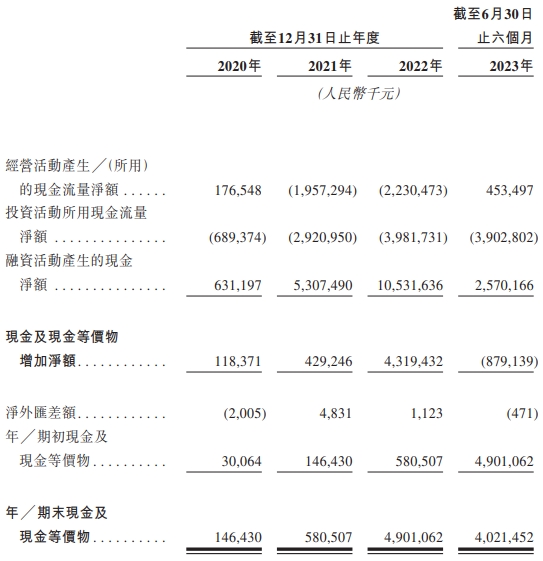 瑞浦兰钧港股上市首日涨2.62% 募资净额20.13亿港元