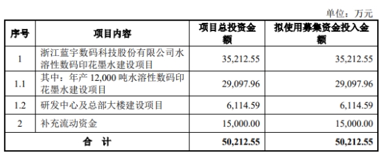 蓝宇股份12月28日深交所首发上会 拟募资5.02亿元