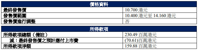 澜沧古茶港股首日跌18.69%破发 募资净额1.6亿港元