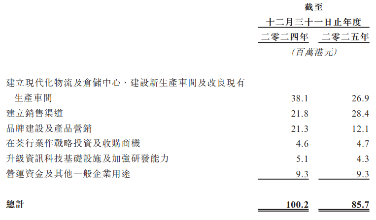 澜沧古茶港股首日跌18.69%破发 募资净额1.6亿港元