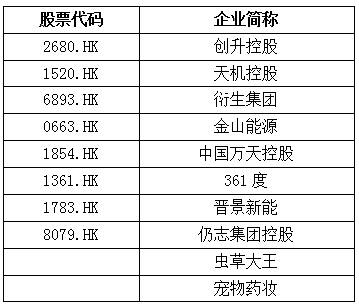 粤港澳上市公司汇聚深圳研讨ESG工作