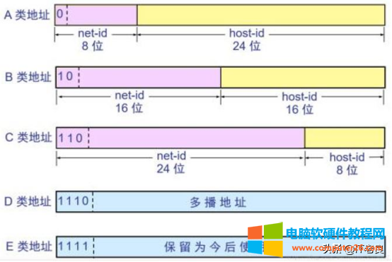 ps4子网掩码怎么设置