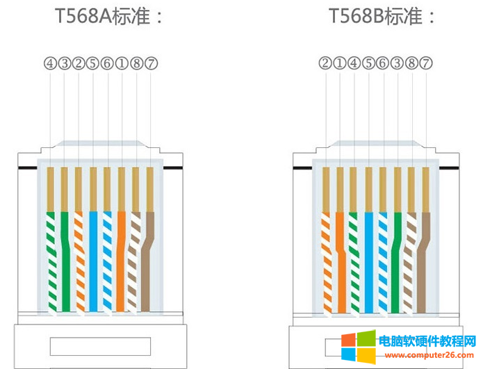 568c网线水晶头接法口诀