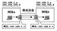 什么是网关地址