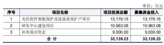 快可电子副总王新林拟减持不超83万股 去年IPO募5.6亿