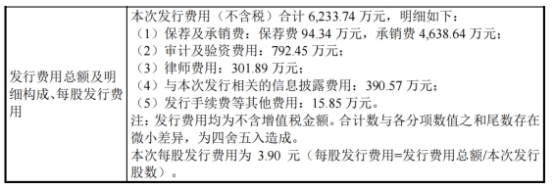 快可电子副总王新林拟减持不超83万股 去年IPO募5.6亿