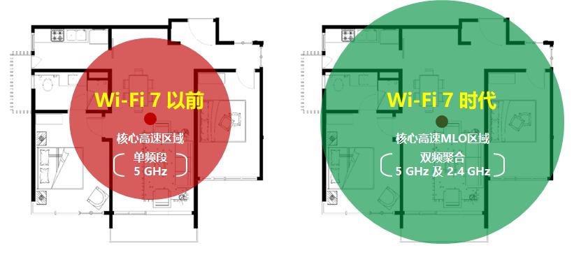 实践出真知！华为Wi-Fi 7标准专利贡献全球第一